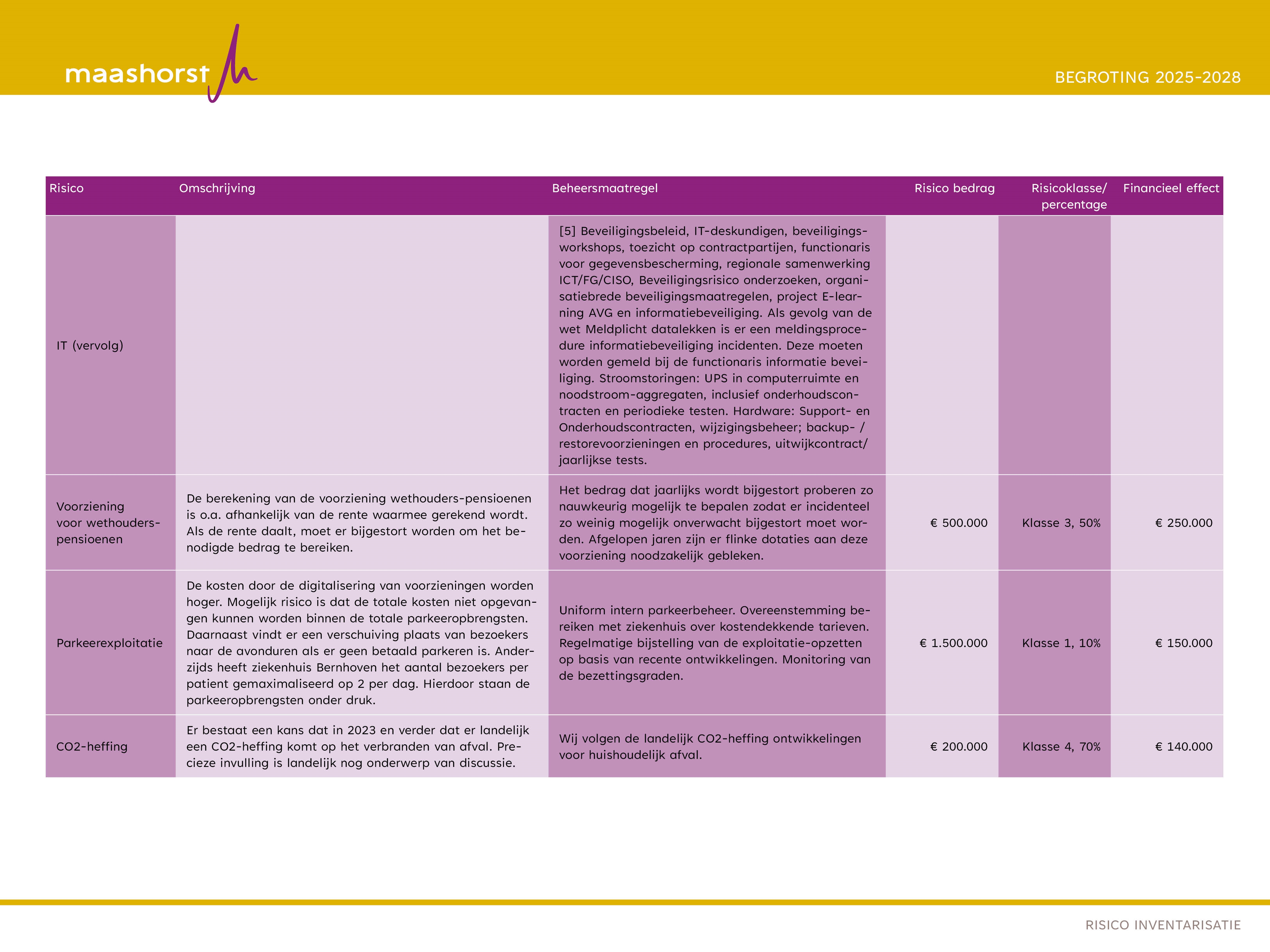 risico's pagina 8